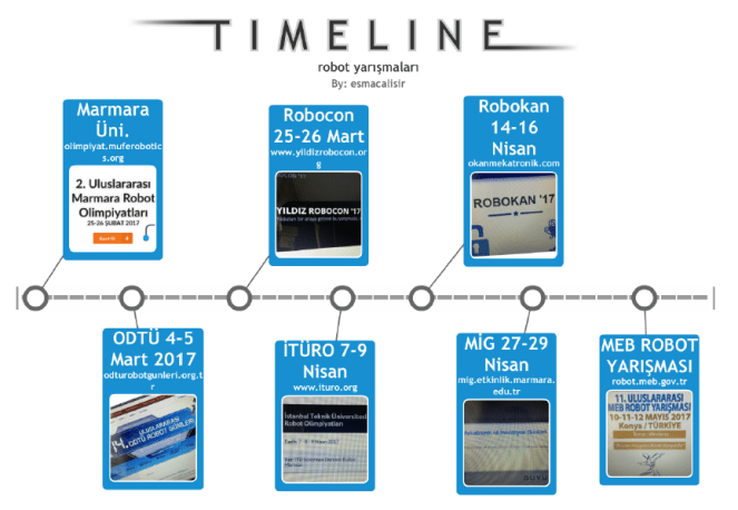 timeline